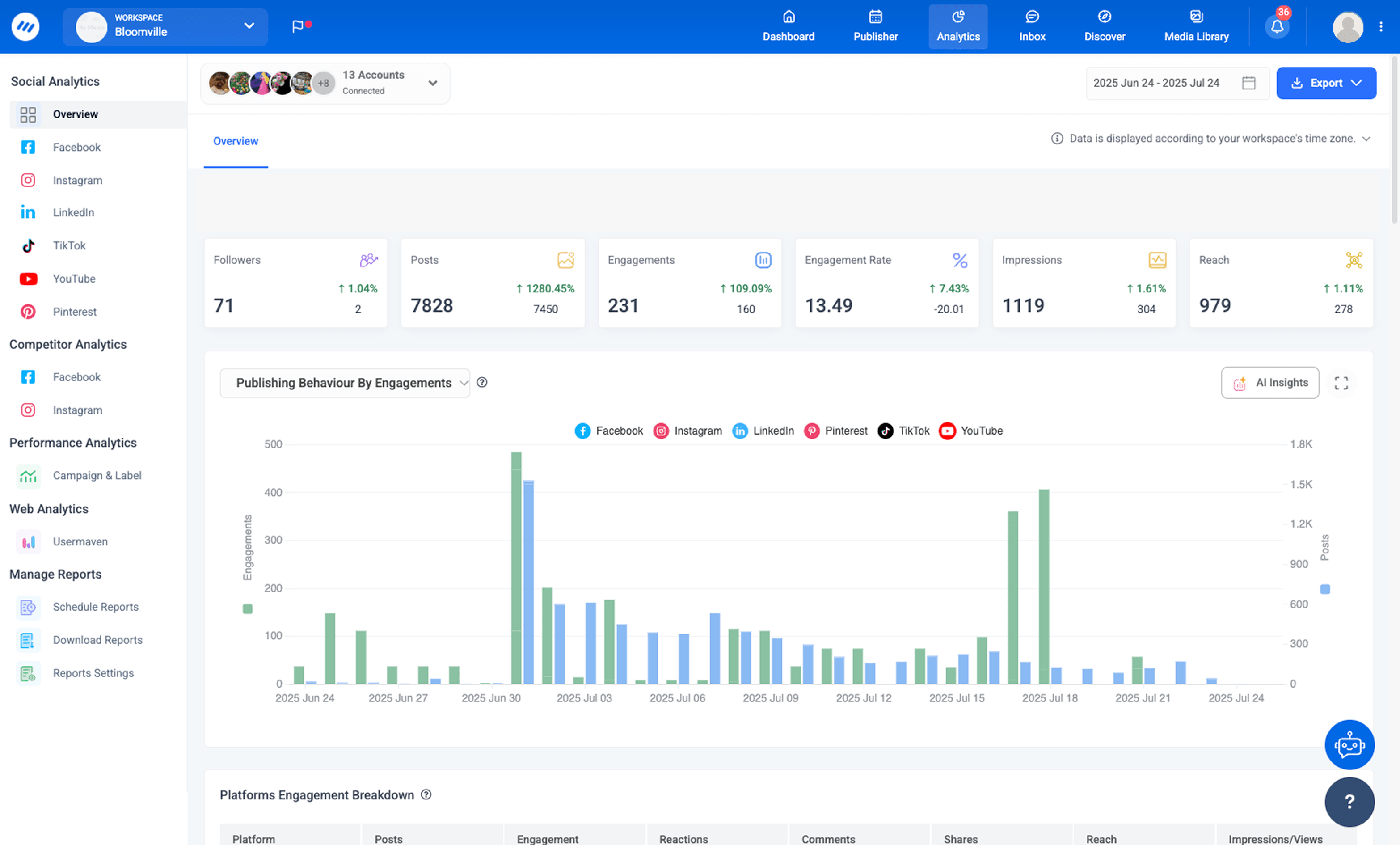 ContentStudio Dashboard