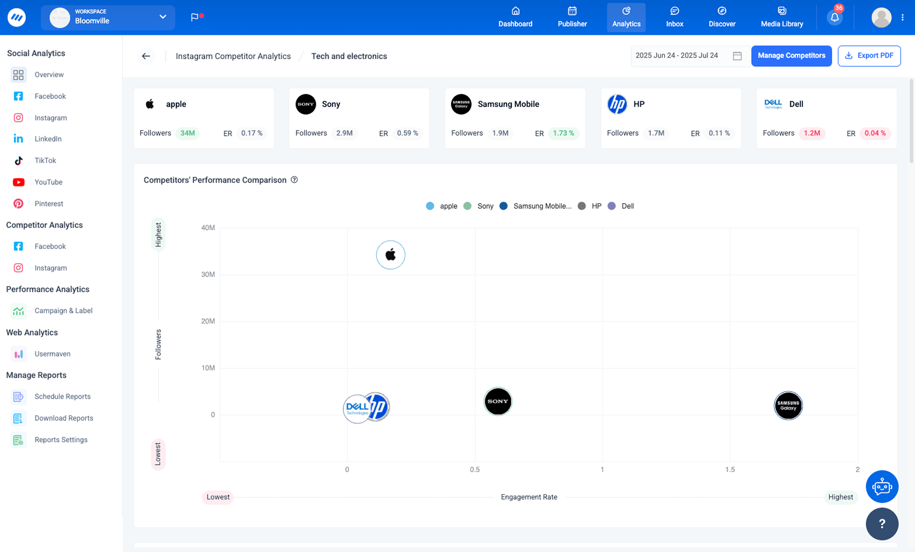 ContentStudio Dashboard
