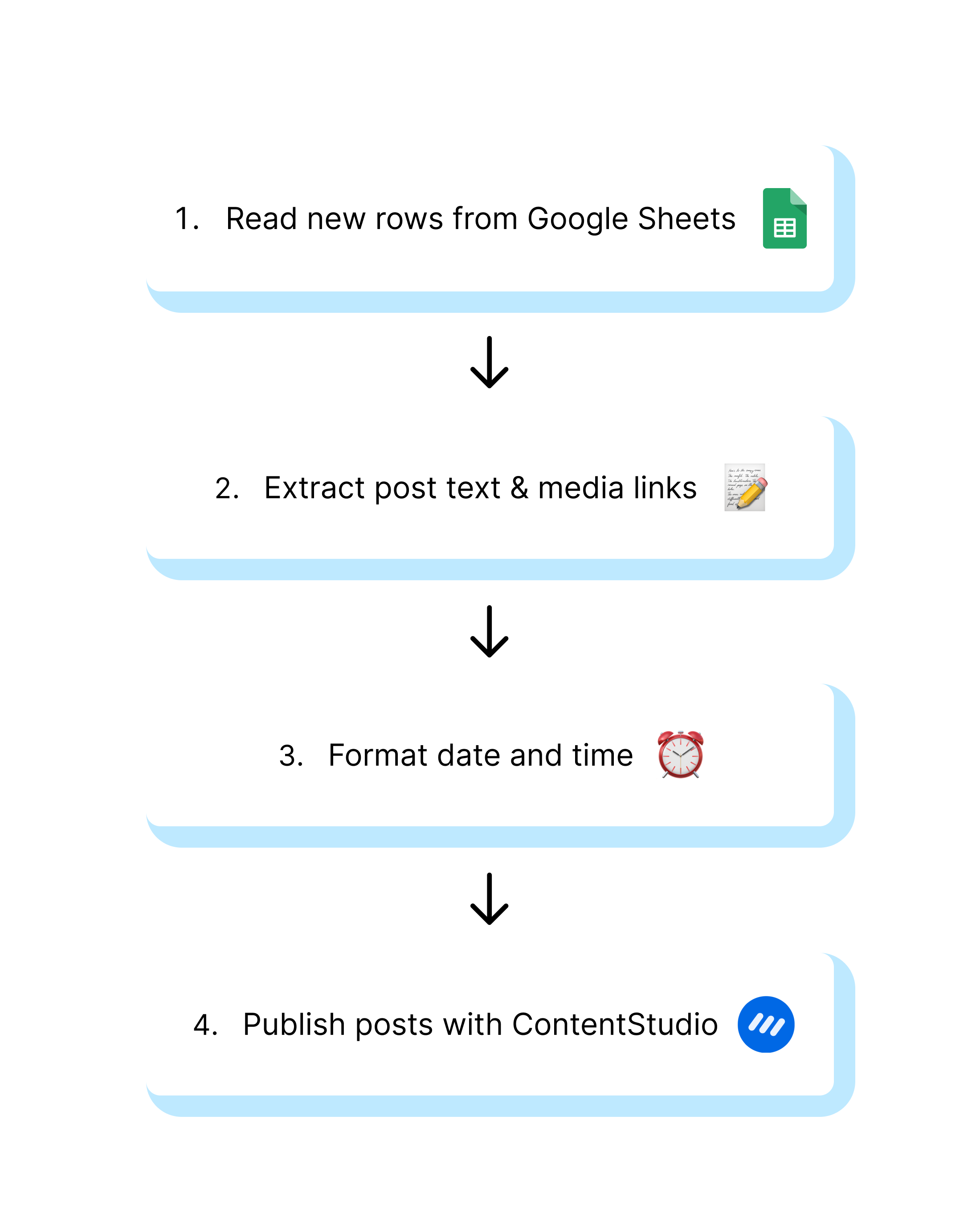Automate multi platform social posting