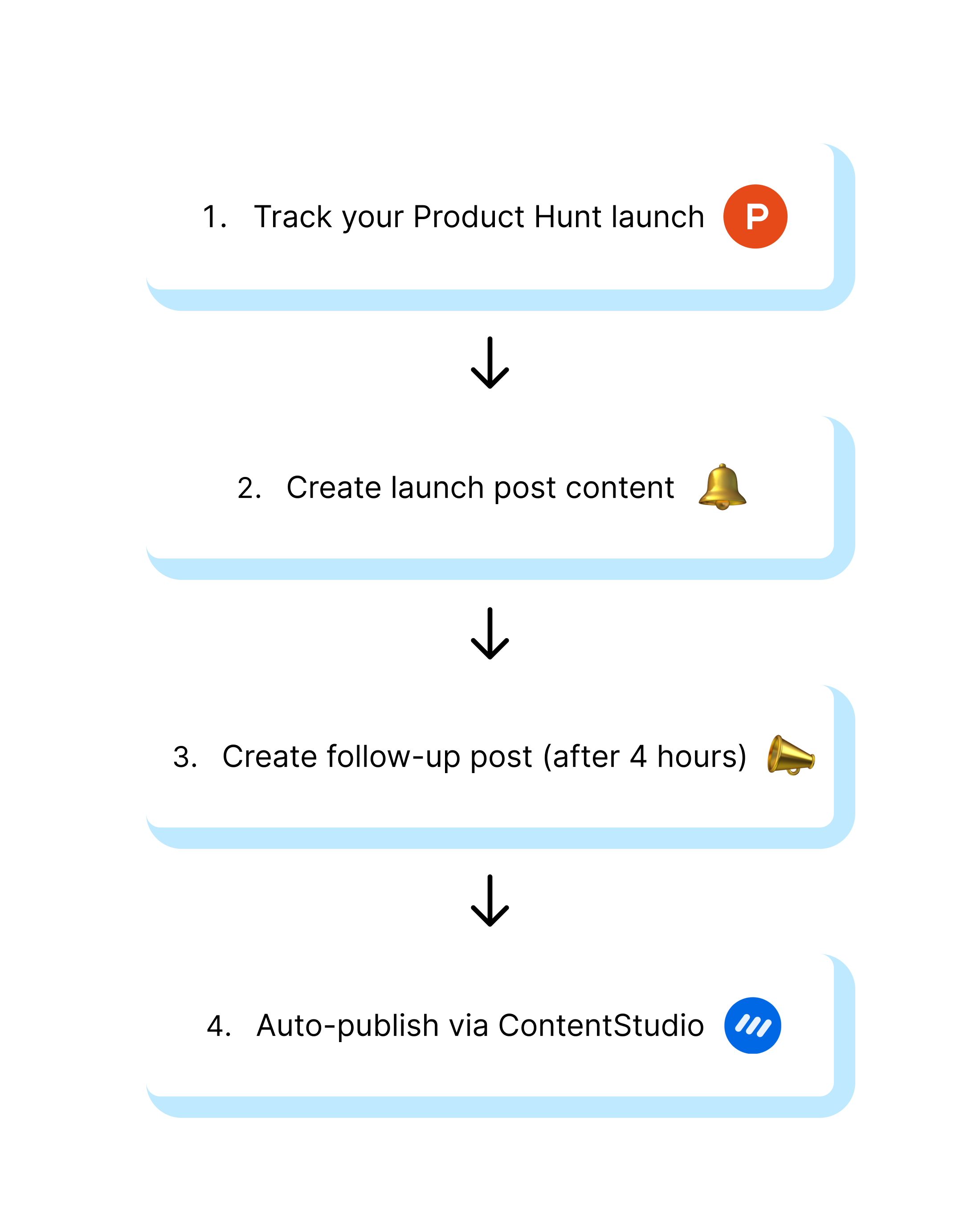 Product hunt launch