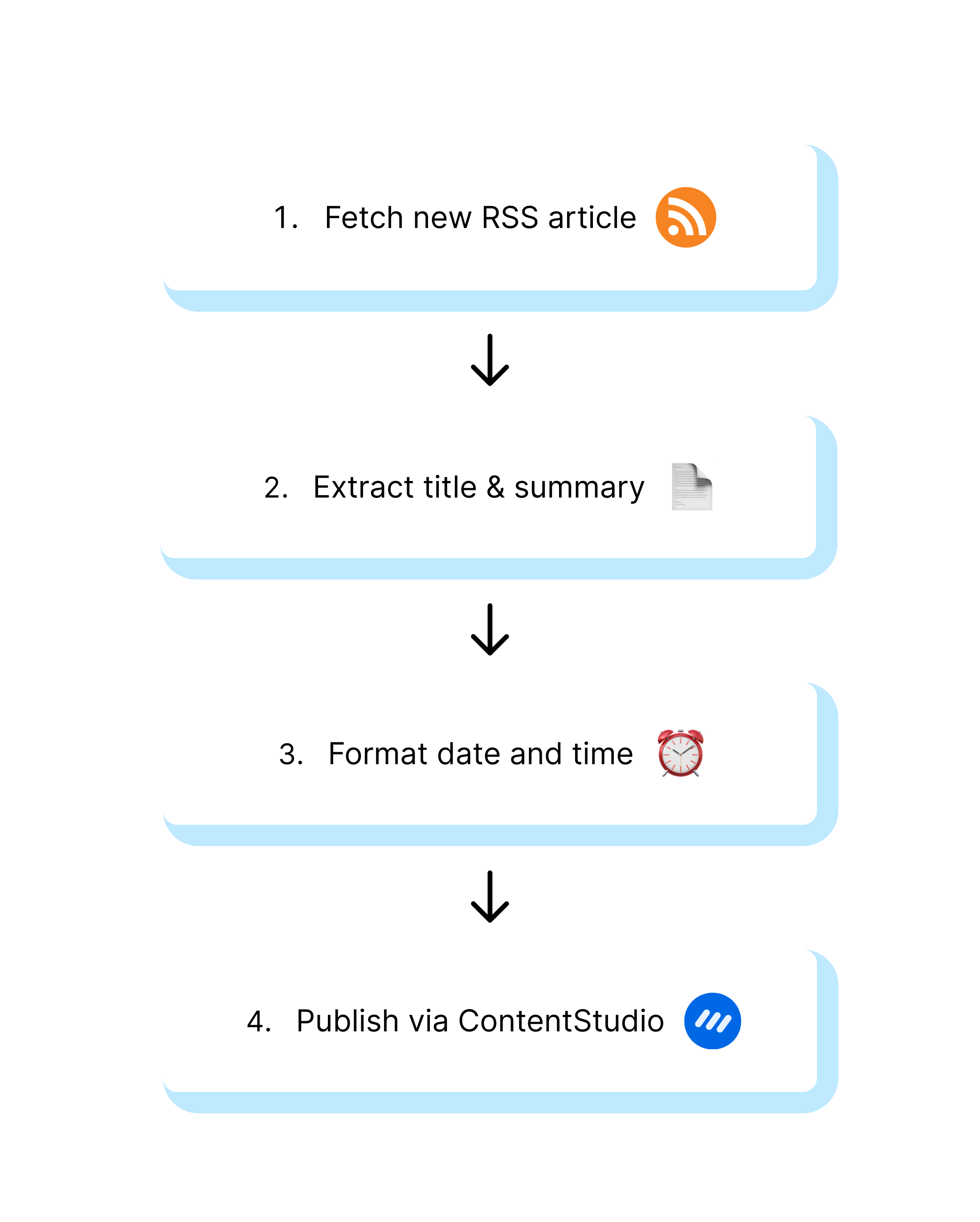 Rss updates to social auto posts