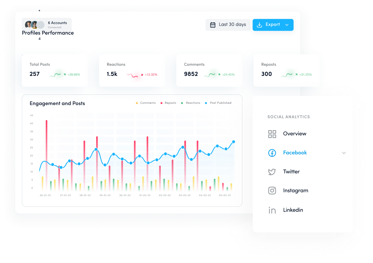 Social media analytics